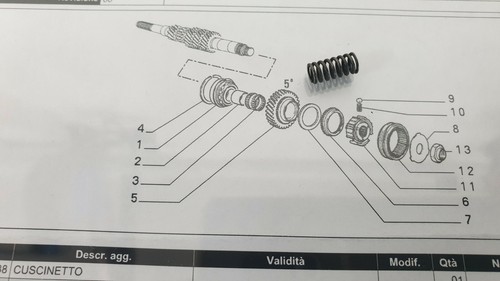 Gearbox synchronizer roller