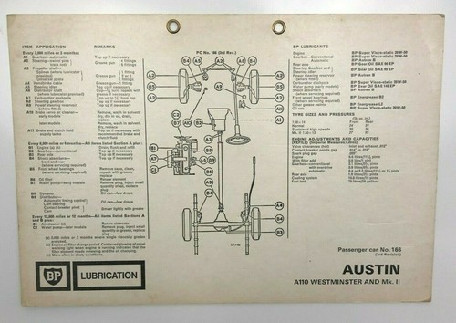 Vintage lubrication chart - bp,