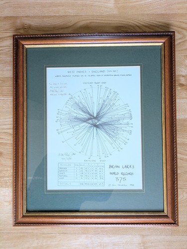 Cricket original radial score - original,