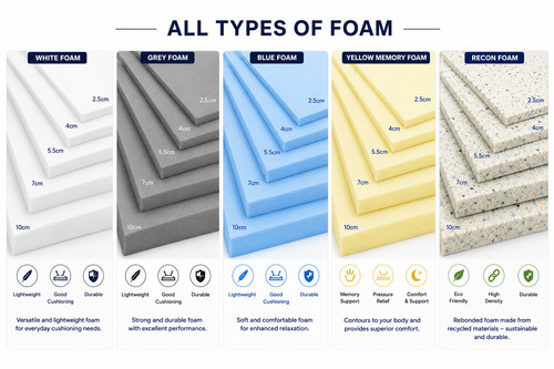 Foam sheets cut size - sheets,