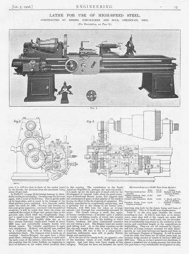 1906 antique engineering print - engineering,