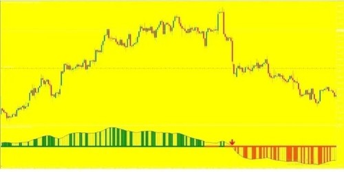 Forex trading indicators 1 - forex,