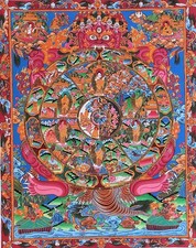 WHEEL OF LIFE BHAVACHAKRA