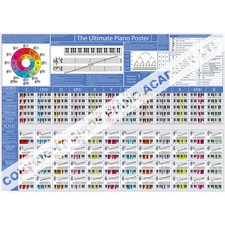 Piano Chord Chart with Scales and Music Theory Poster - Learn Piano Practise Aid