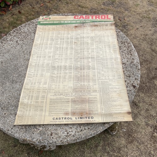 Original castrol lubrication - castrol,