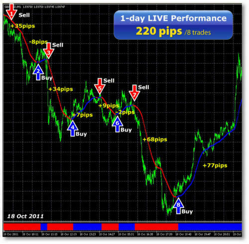 Ultra fast profit for mt4 - fast,