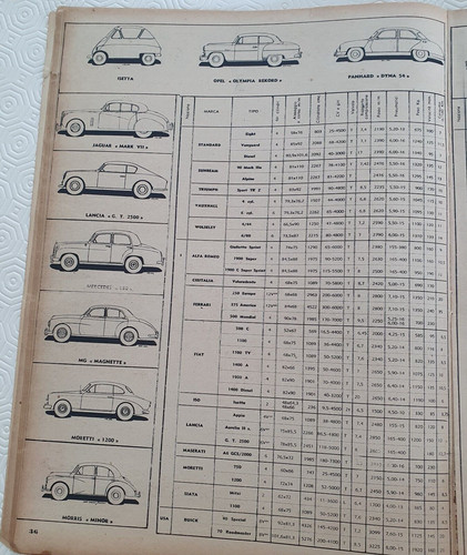 Iso isetta car - opel, panhard