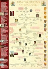 Kings And Queens of England A3 Poster Timeline History Family Tree Education