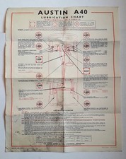 Castrol 1950s Lubrication