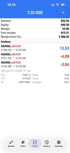 Gold trend - gold,