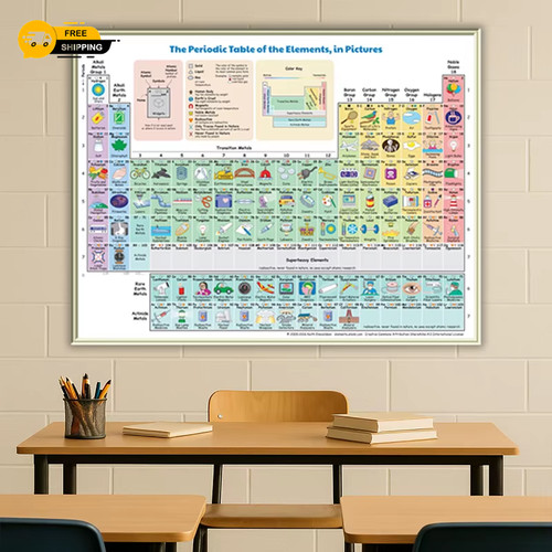 Periodic table elements - periodic,
