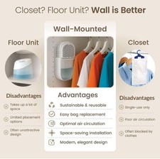 Wardrobe Dehumidifier