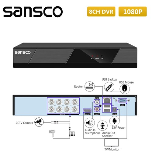 Channel cctv dvr video - 8,