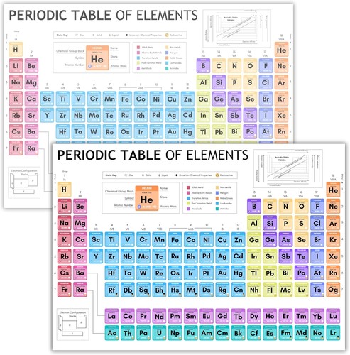 Laminated periodic table - periodic, of
