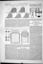 Old Print 1881 Flanges Leading Wheel Tires Perkins Fire-Box Rostay Bolts 19th