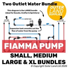 John Guest 12mm Plumbing