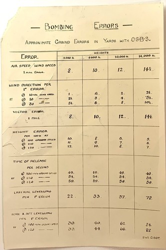 Ww2 bombing errors ready - ww2,