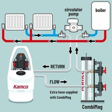 Plumber gas engineer power - plumber,