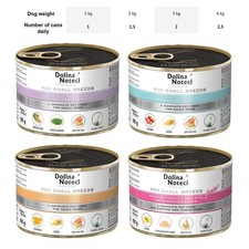 Complete DOGS FOOD Small Breed