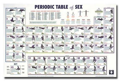 Periodic table sex poster - of,