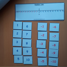 Maths Teaching Resources -