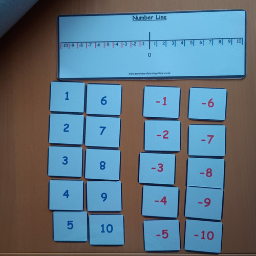 Maths teaching resources - maths,
