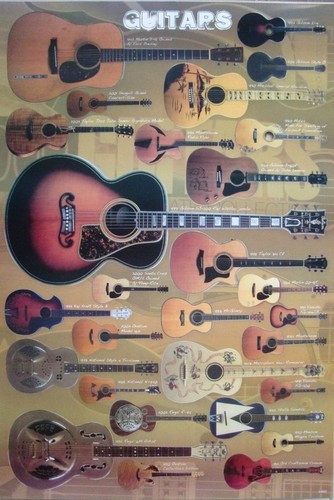 Acoustic guitar poster - acoustic, from