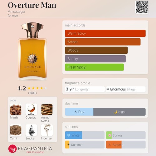 Amouage overture man eau - overture,