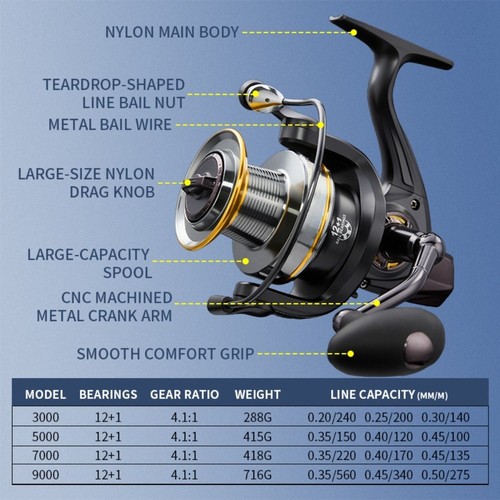 Long cast reel - cast,