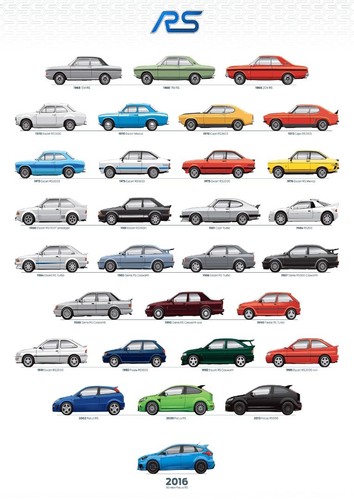 Ford evolution classic car - rs,