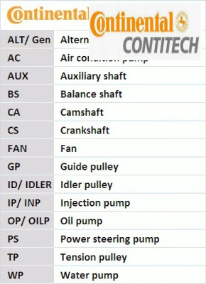 Timing belt ct1058 continental - belt,