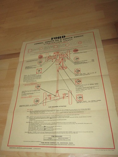 Ford lubrication charts - ford,
