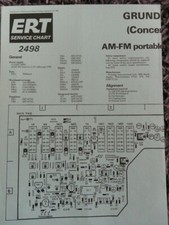 Grundig concert boy - grundig,