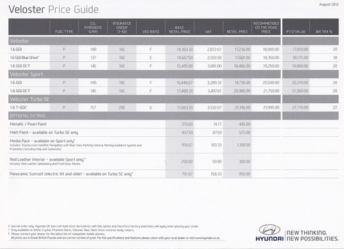 Car price list - price, brochure