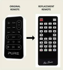 RM-Series  Replacement Remote