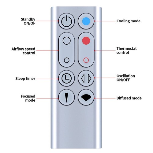 Replacement remote control for - remote,