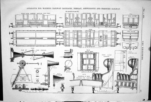 Old 1871 apparatus - old,