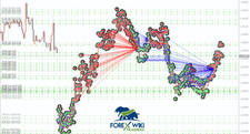 forex trading system