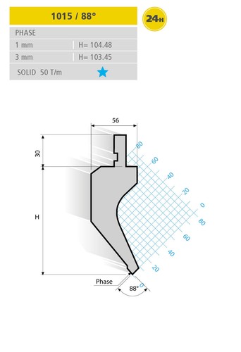 Euram 1015 deg 1 - 88, 1.0