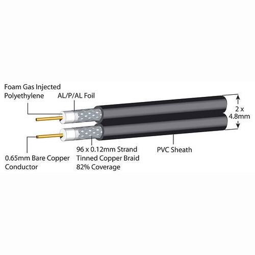 Twin satellite coaxial - twin,
