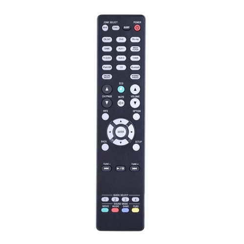 Replacement remote control - replacement,
