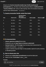 Country Innovation Ventile