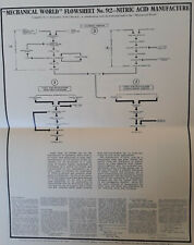 Nitric Acid Manufacture  (Mechanical World Flowsheet of Industrial Processes 92)