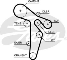 Genuine GATES PowerGrip Timing