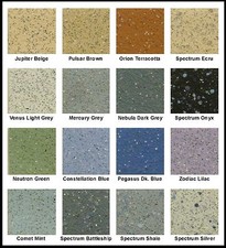 Commercial Kitchen R10 Safety