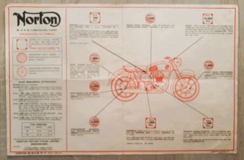 Norton ss lubrication - 88, 99
