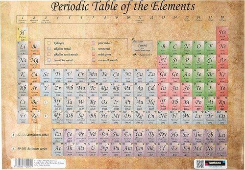 Vintage periodic table - a3,