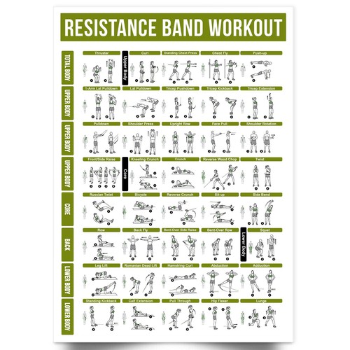 Resistance band exercise - band,