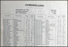 1873. CUMBERLAND. THE NAMES OF
