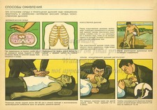 Soviet Russian Civil Defense